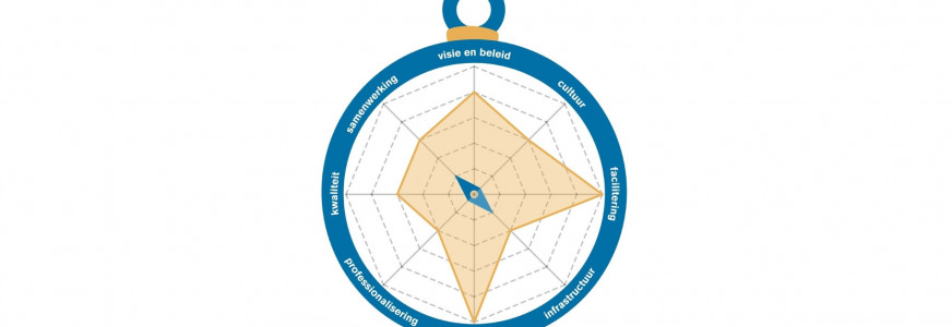 Wil je weten hoe jouw school ervoor staat met open leermateriaal?