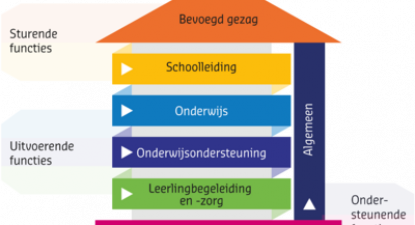 Online sessie 19 november over processen en informatiearchitectuur