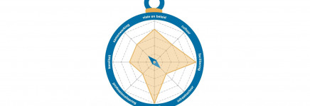 Wil je weten hoe jouw school ervoor staat met open leermateriaal?