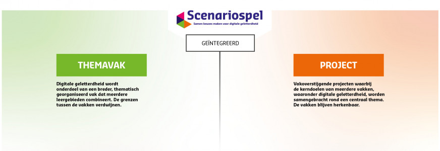 Samen keuzes maken voor digitale geletterdheid? Speel het scenariospel met je team!